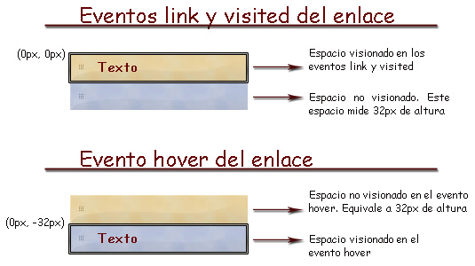 Posicionamiento de la imagen en los distintos estados