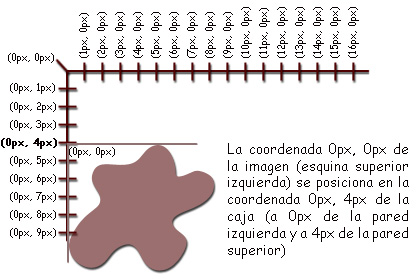 Resultado final del posicionamiento de la imagen